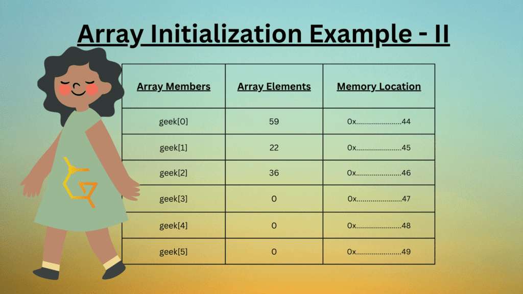 Arrays Initialization Example 2 image of arrays in C++