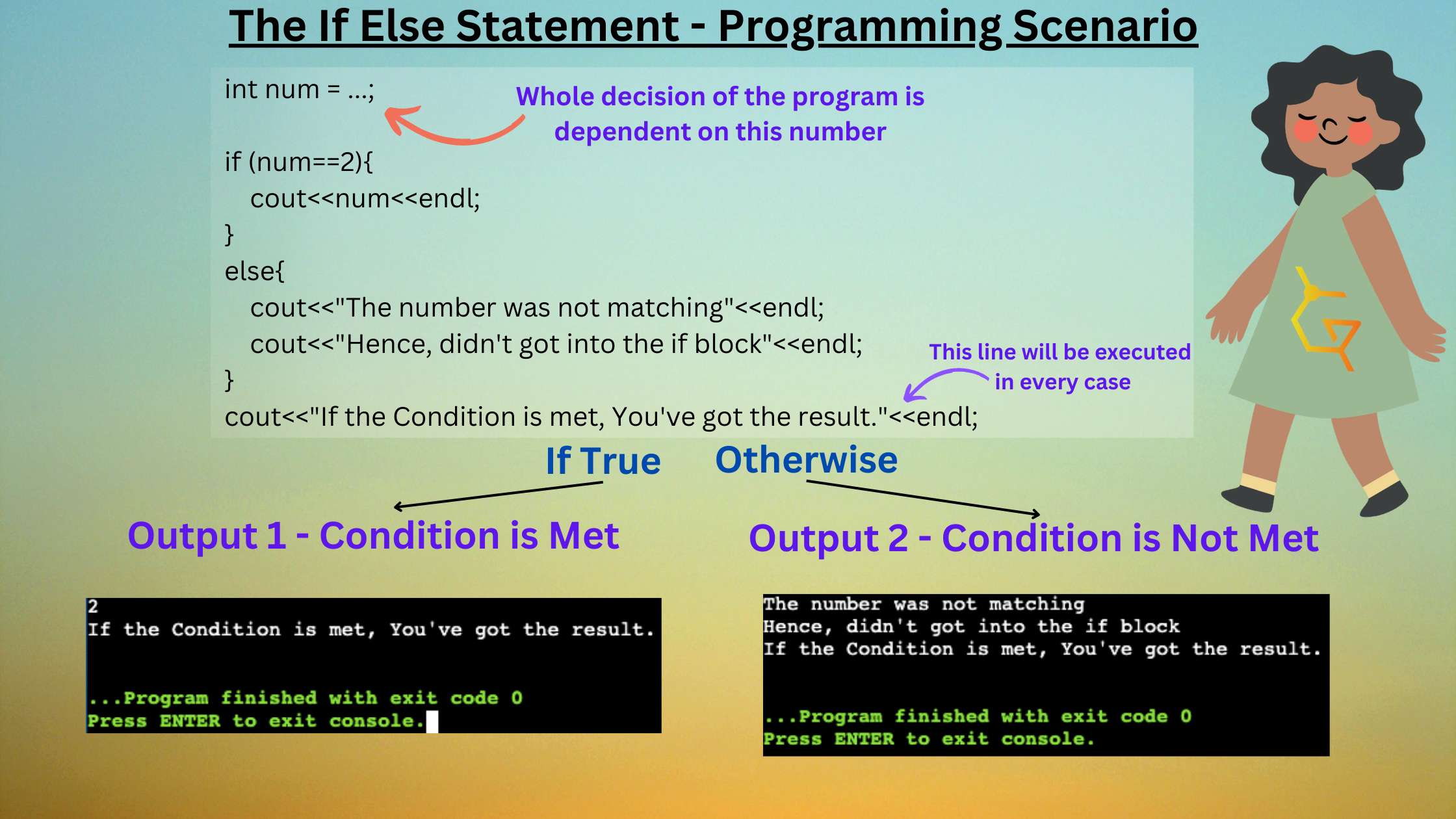 This is the image of if else Statement Programming Scenario. It explains how to if statement works logically in the C++ if else blog.