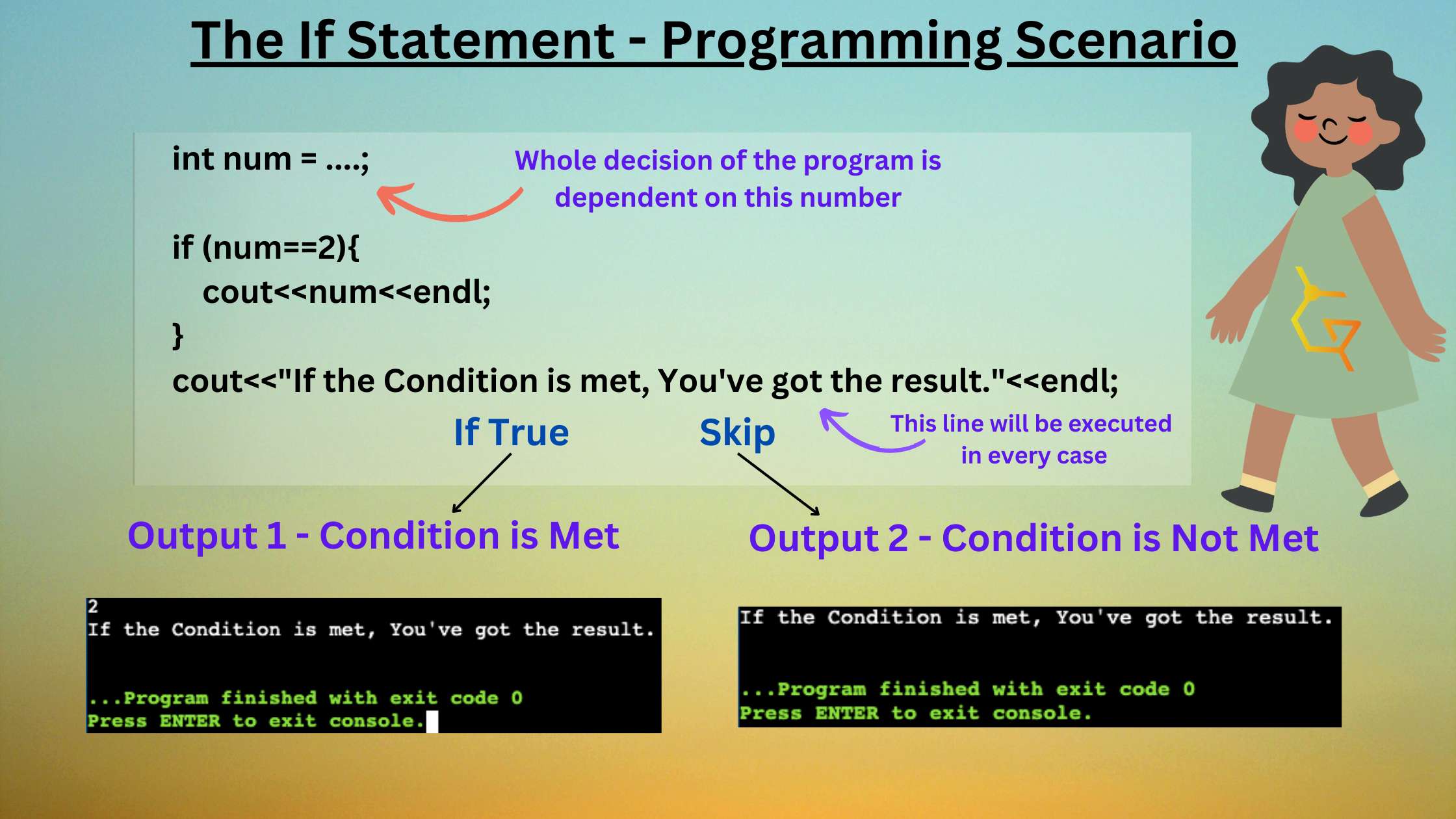 This is the image of if Statement Programming Scenario. It explains how to if statement works logically in the C++ if else blog.