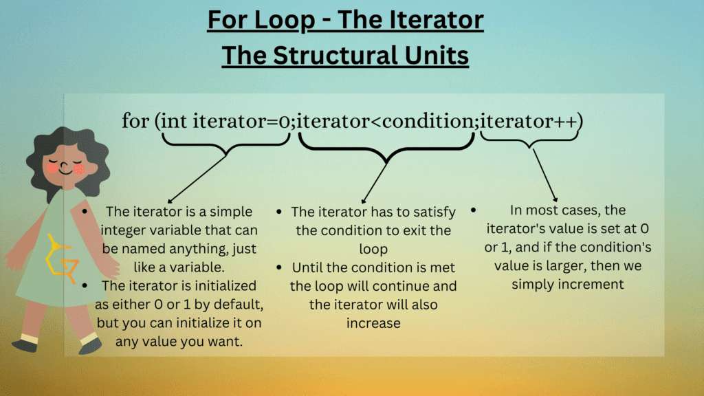 The iterator explanatory breakdown